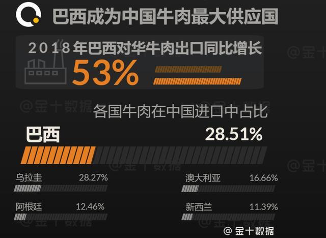 最新:中国正式解除日本牛肉的限制!未对华出口却先涨价40%?
