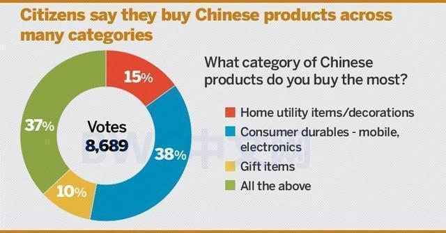 美元向印度举起屠刀,印度人:离不开中国货,罗杰斯:他们不懂经济
