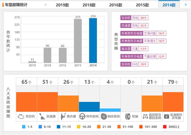 这五款车落地就打五折 买车一定要避开