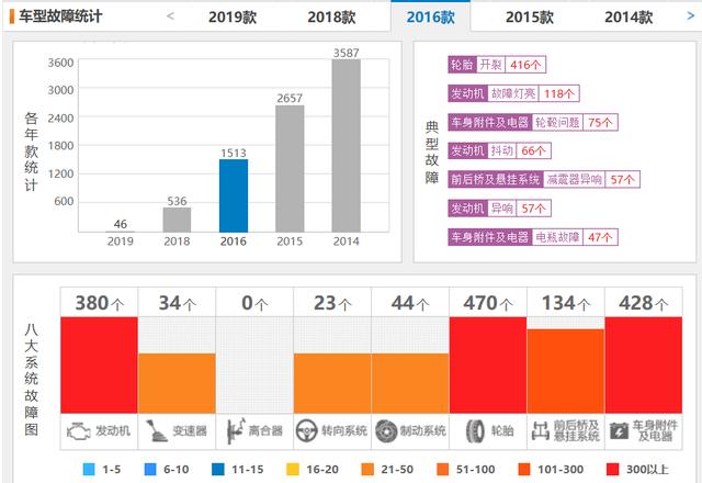 这五款车落地就打五折 买车一定要避开