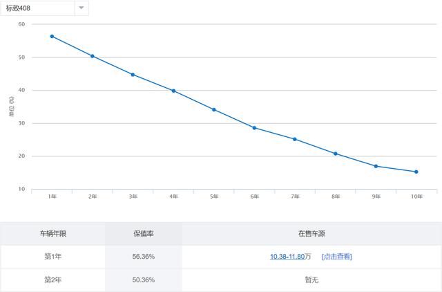 这五款车落地就打五折 买车一定要避开