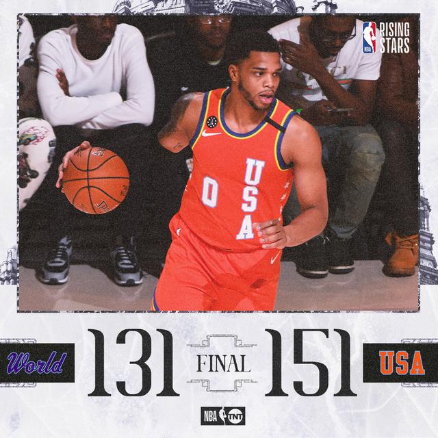NBA新锐挑战赛替补抢镜,布里奇斯获MVP
