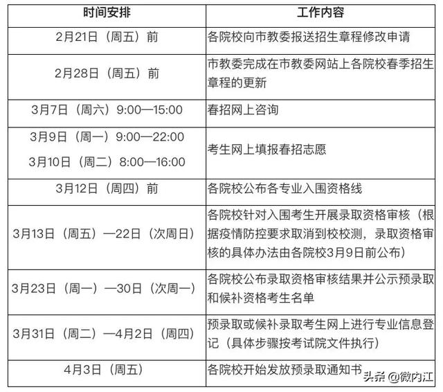 今年高考是否推迟?官宣来了:这些考试或推迟或暂停——