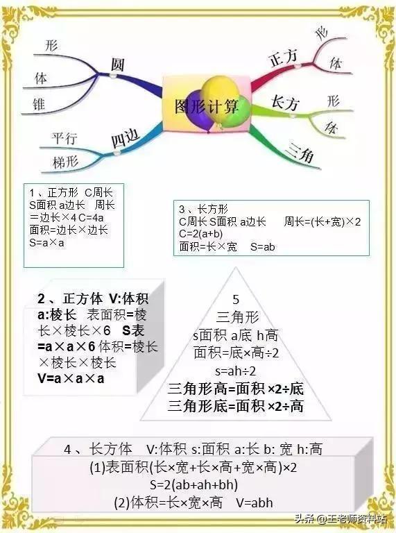 小学1~6年级数学基础知识整理,值得给孩子收藏一份!可打印下来