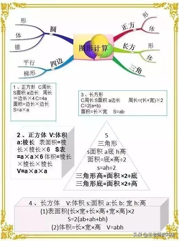 小学1~6年级数学基础知识整理，值得给孩子收藏一份！可打印下来