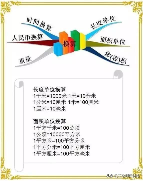 小学1~6年级数学基础知识整理，值得给孩子收藏一份！可打印下来