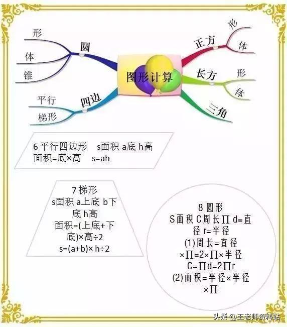 小学1~6年级数学基础知识整理,值得给孩子收藏一份!可打印下来