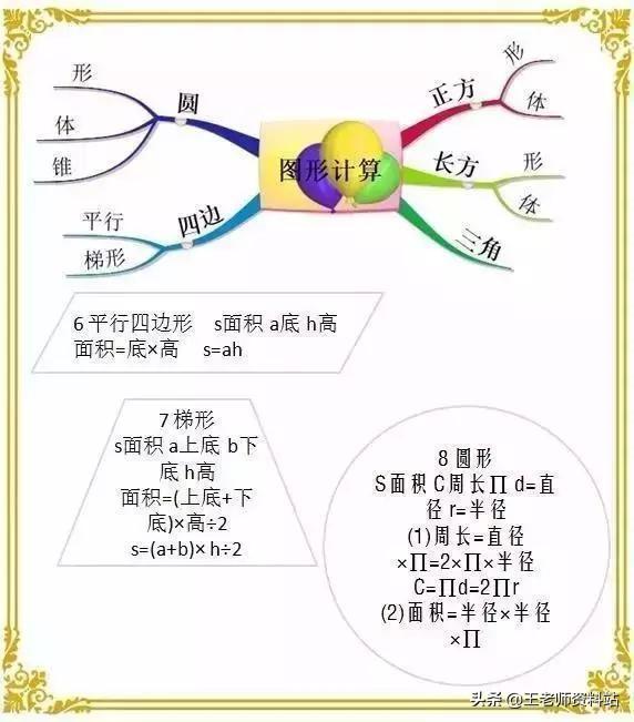 小学1~6年级数学基础知识整理，值得给孩子收藏一份！可打印下来