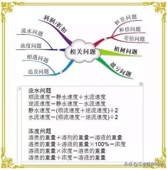 小学1~6年级数学基础知识整理,值得给孩子收藏一份!可打印下来