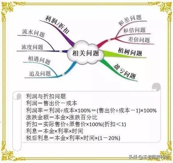小学1~6年级数学基础知识整理,值得给孩子收藏一份!可打印下来