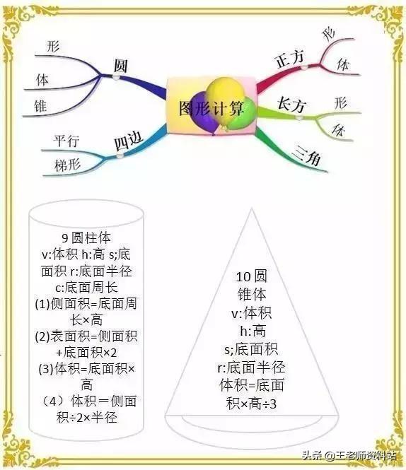 小学1~6年级数学基础知识整理,值得给孩子收藏一份!可打印下来