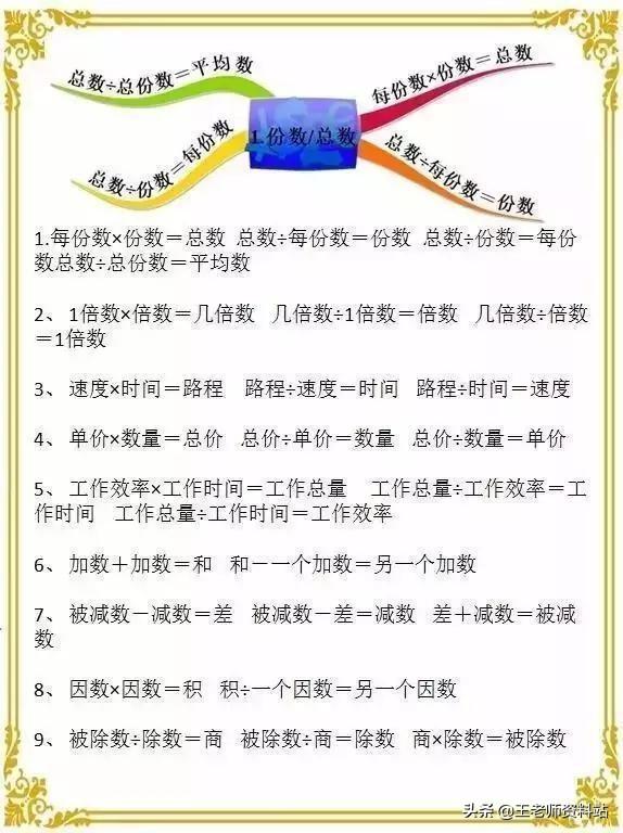 小学1~6年级数学基础知识整理,值得给孩子收藏一份!可打印下来