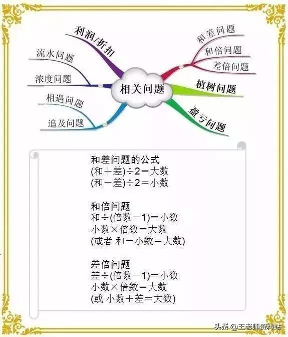 小学1~6年级数学基础知识整理,值得给孩子收藏一份!可打印下来