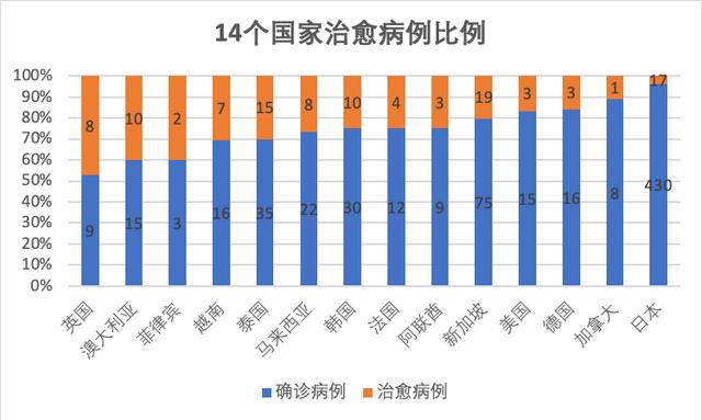 国内新冠疫情两个数据霸屏，国外这些焦点数据也令人振奋