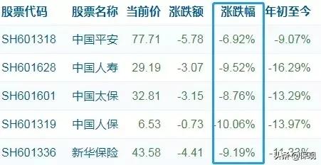 长远来看,中国保险行业长期稳定发展的趋势还是不会改变