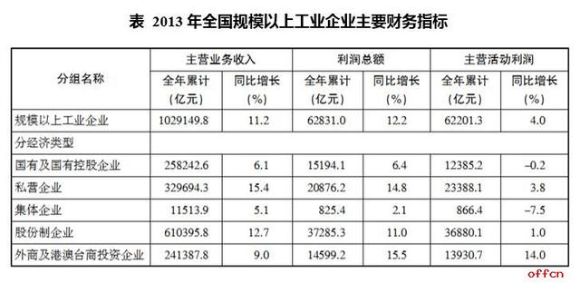 湖南株洲省考行测每日一练:资料分析练习题