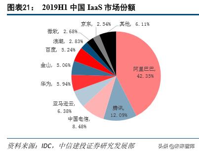 产业互联网深度报告:从消费互联网到产业互联网的核心洞察