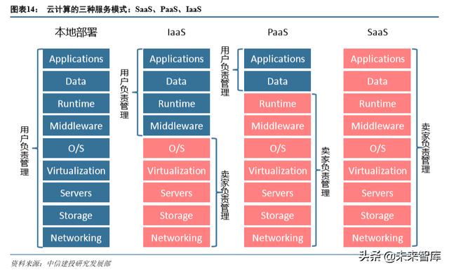 产业互联网深度报告:从消费互联网到产业互联网的核心洞察