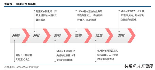 产业互联网深度报告:从消费互联网到产业互联网的核心洞察