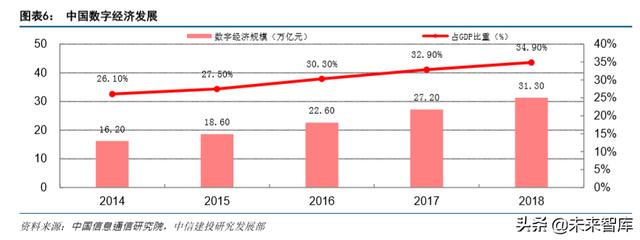 产业互联网深度报告:从消费互联网到产业互联网的核心洞察
