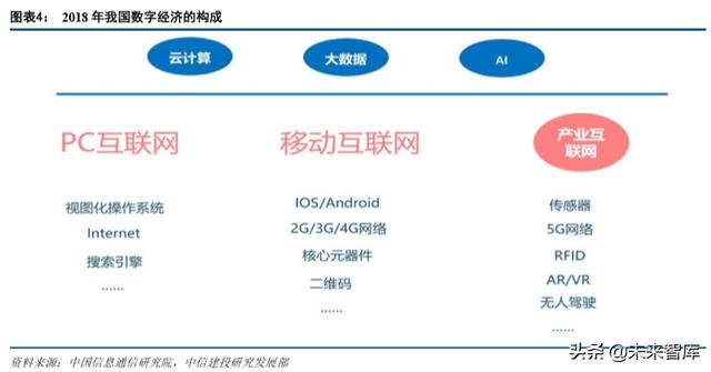 产业互联网深度报告:从消费互联网到产业互联网的核心洞察