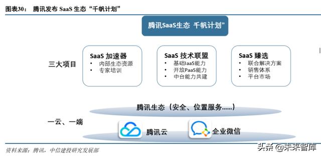 产业互联网深度报告:从消费互联网到产业互联网的核心洞察
