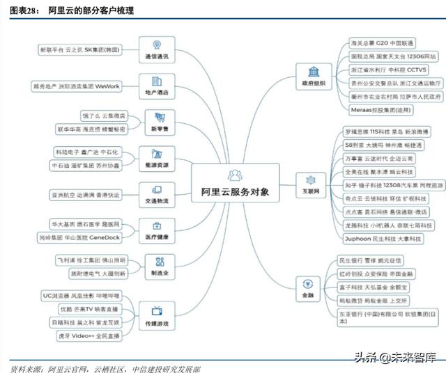 产业互联网深度报告:从消费互联网到产业互联网的核心洞察