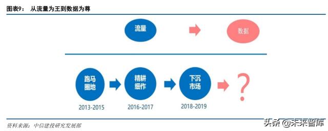 产业互联网深度报告:从消费互联网到产业互联网的核心洞察