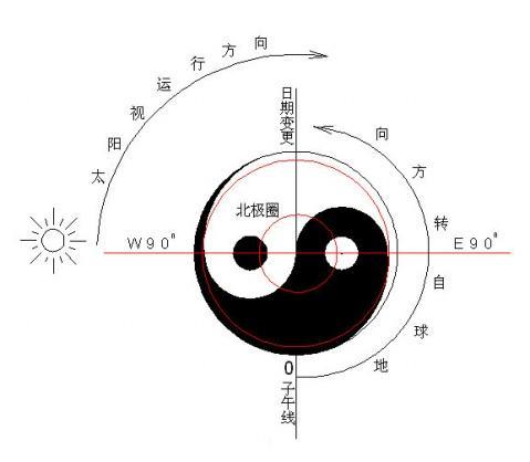不止是玄学 ‖ 浅析中国古代建筑中的阴阳五行文化
