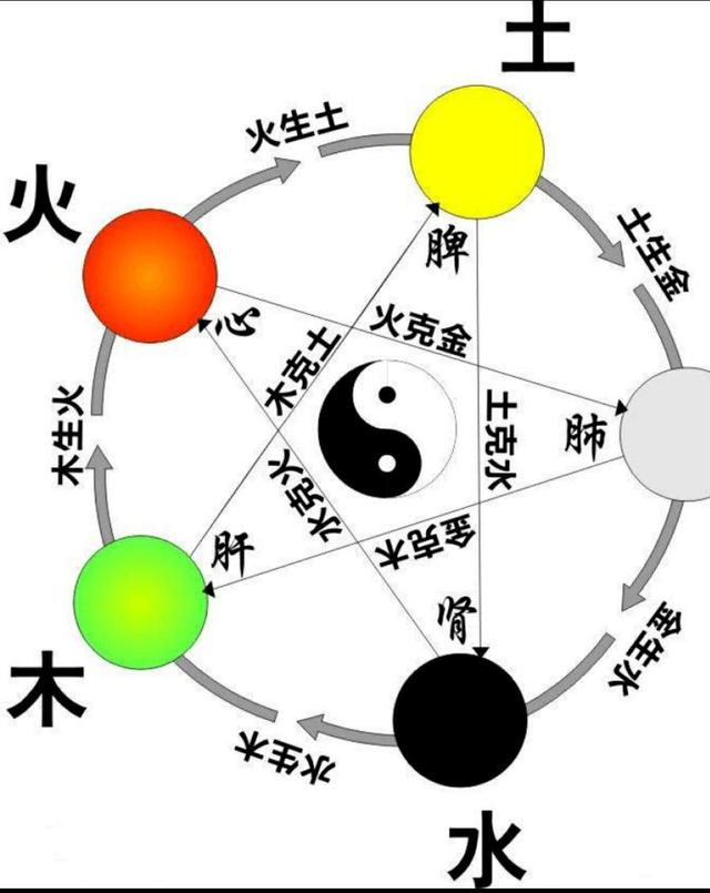 不止是玄学 ‖ 浅析中国古代建筑中的阴阳五行文化