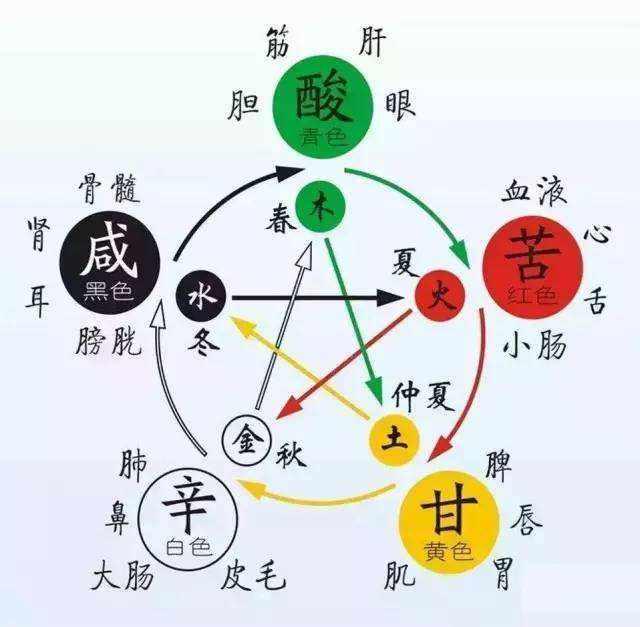 不止是玄学 ‖ 浅析中国古代建筑中的阴阳五行文化