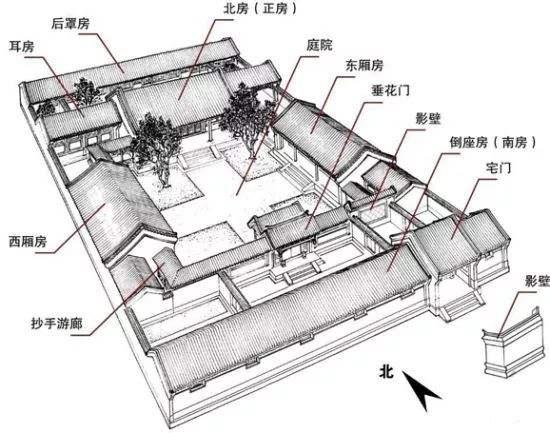 不止是玄学 ‖ 浅析中国古代建筑中的阴阳五行文化