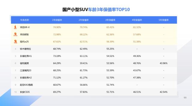 最新汽车保值率排行榜出炉,你的车榜上有名吗?