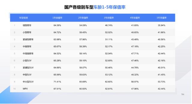最新汽车保值率排行榜出炉,你的车榜上有名吗?