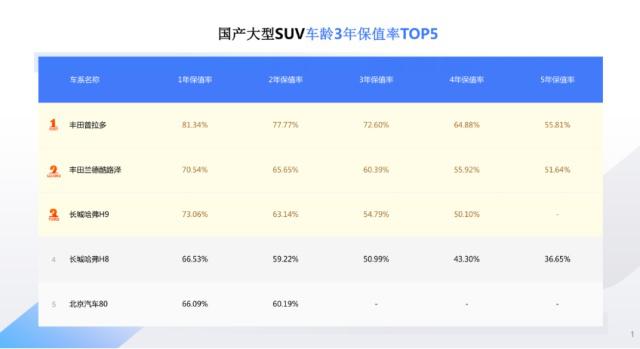 最新汽车保值率排行榜出炉,你的车榜上有名吗?