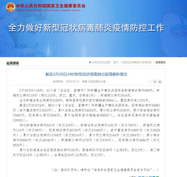 全国新增确诊病例889例,新增死亡病例118例,累计确诊75465例