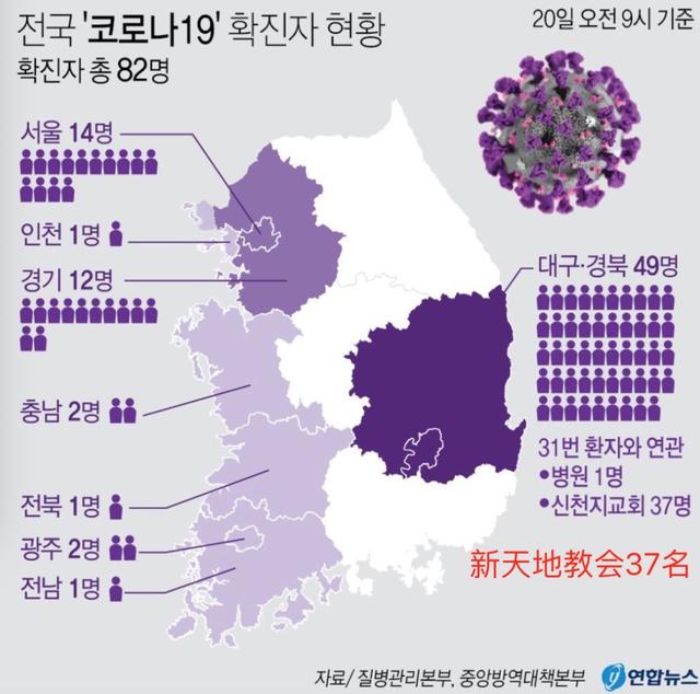 韩国“毒王”参加邪教千人聚会,集体感染,一己之力灭邪教?