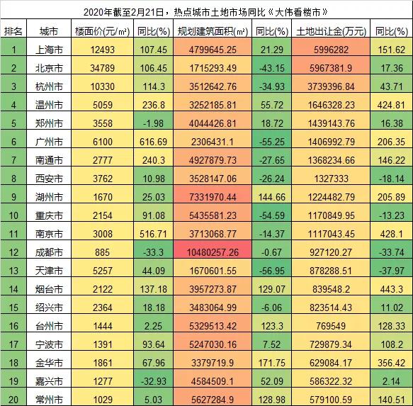 2020年,疫情后能买房吗?
