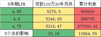 2020年,疫情后能买房吗?