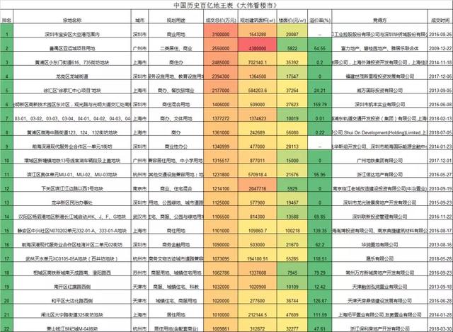 2020年,疫情后能买房吗?