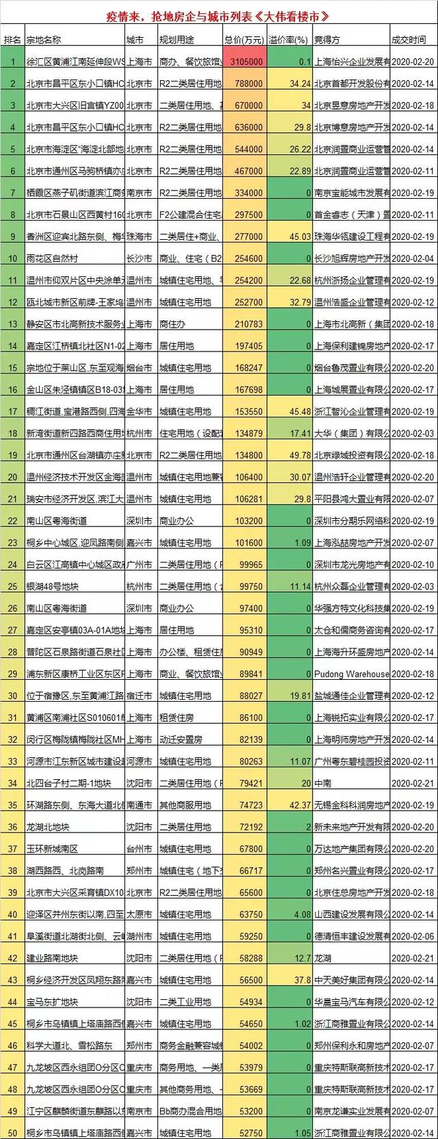 2020年,疫情后能买房吗?
