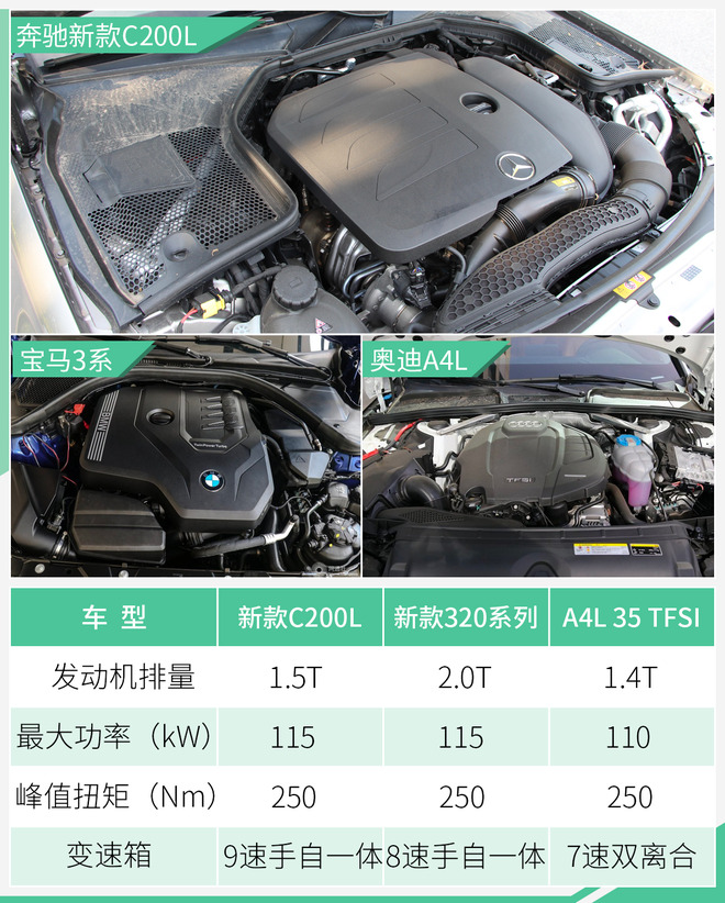换芯 增配 不涨价 奔驰新款C200L这波策略稳了