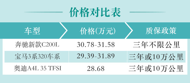 换芯 增配 不涨价 奔驰新款C200L这波策略稳了