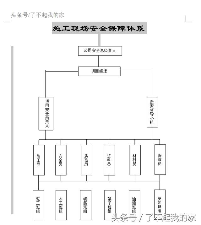 整套的安全资料（绝对的干货）