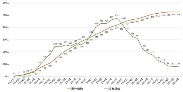 好消息!四川昨日无新增确诊,新增出院14例