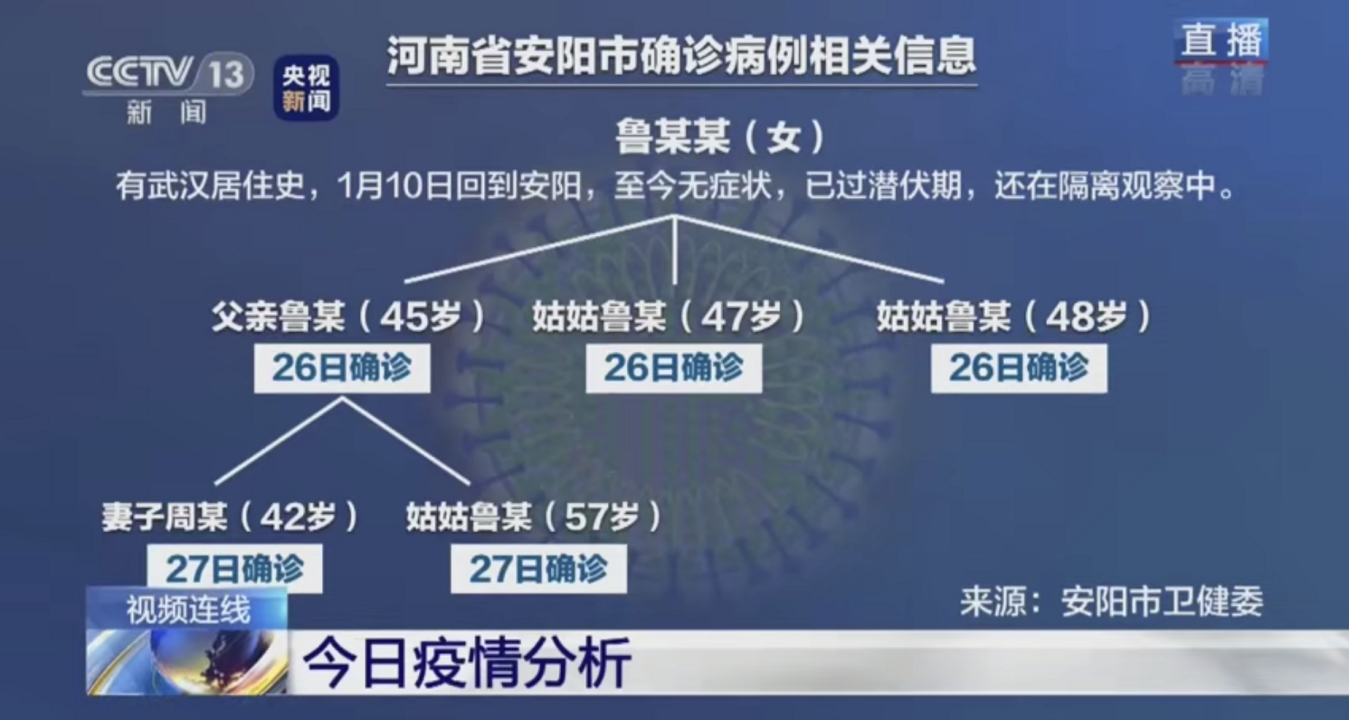 无症状感染到底有多可怕？这4个知识点，一定要知道
