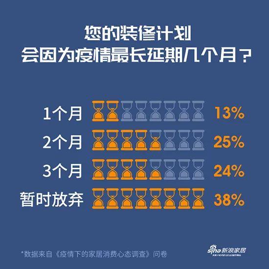挑战与机遇并存丨家居装修业在疫情后将何去何从?