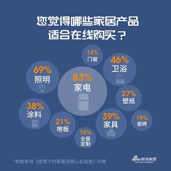 挑战与机遇并存丨家居装修业在疫情后将何去何从?