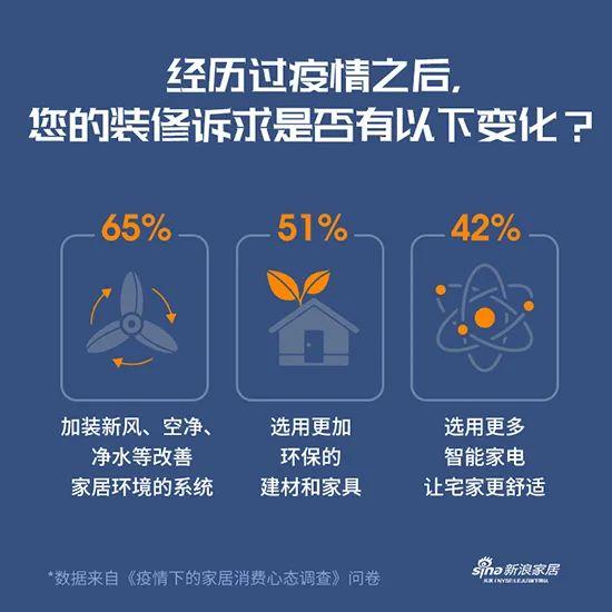 挑战与机遇并存丨家居装修业在疫情后将何去何从?