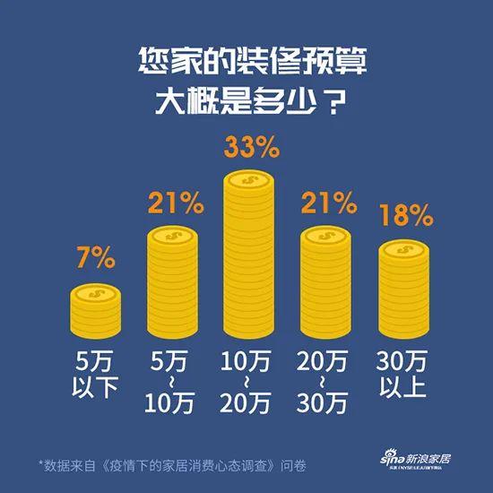 挑战与机遇并存丨家居装修业在疫情后将何去何从?